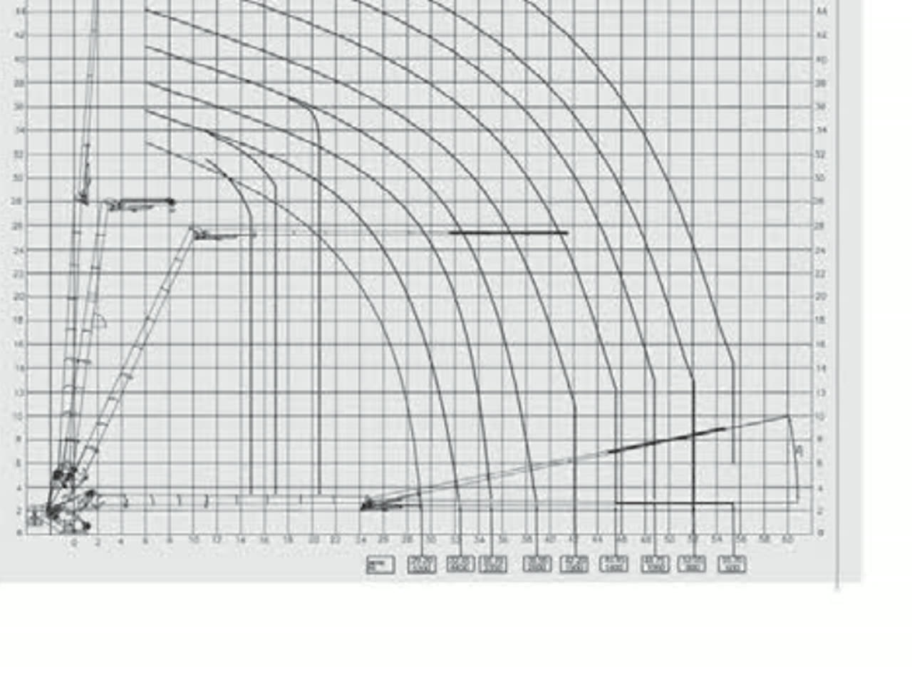 AT-100 lifting capacity diagram