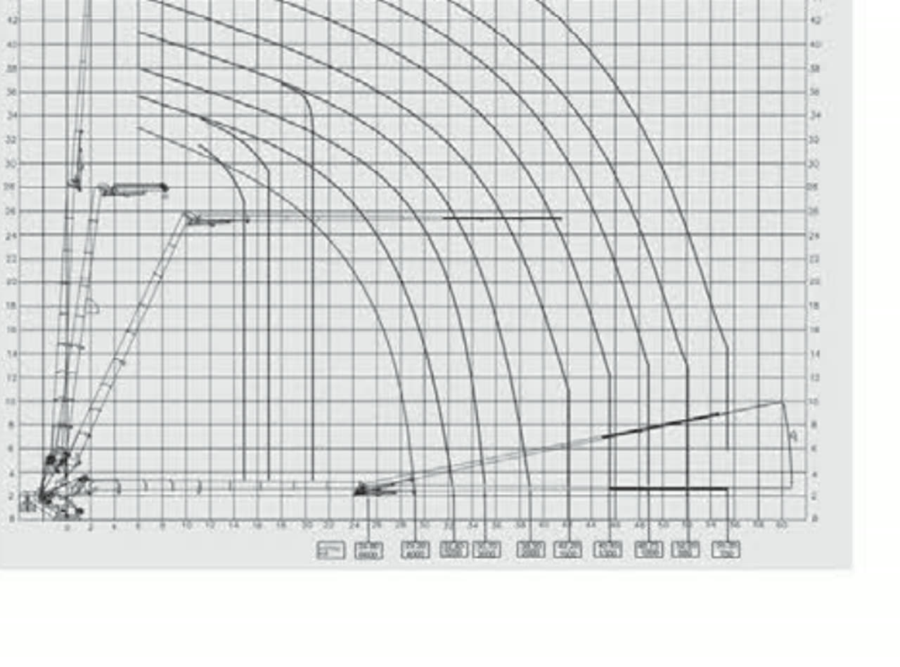 AT-120 lifting capacity diagram